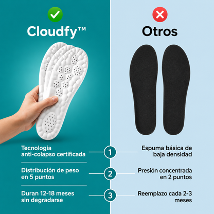 Cloudfy™ - La sensación de caminar sobre nubes